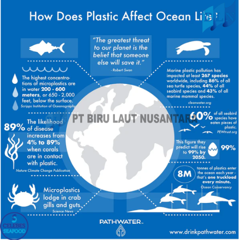 Marine Pollution and Its Impact on Fisheries